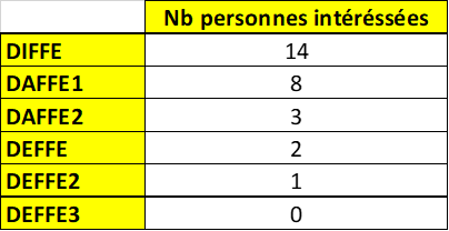 Demande de formations